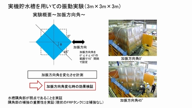 実機貯水槽を用いての振動実験　実験概要　加振方向角