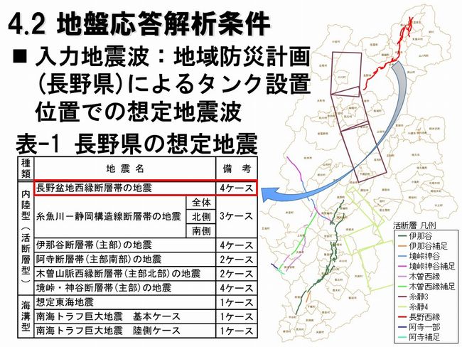 地盤応答解析条件　長野県の想定地震