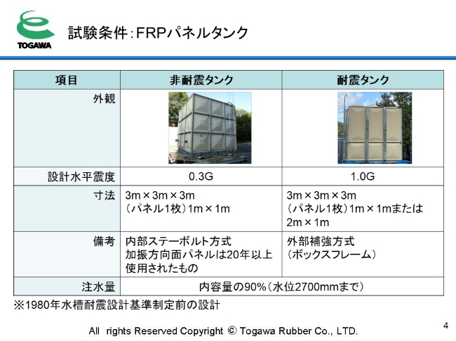 試験条件：FRPパネルタンク