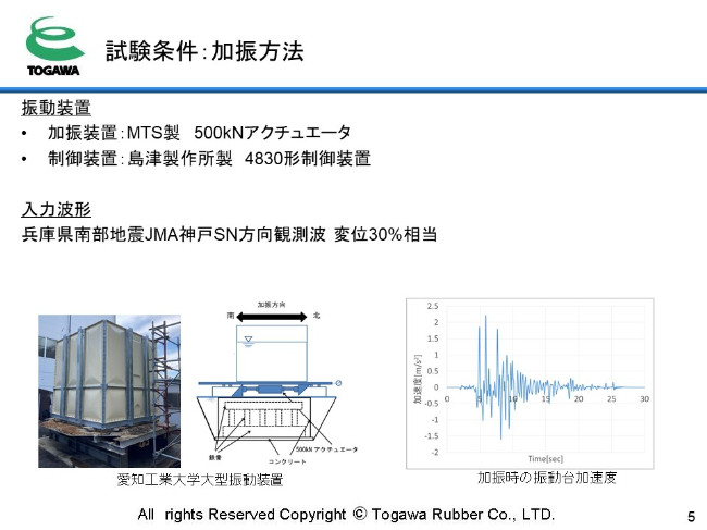 兵庫県南部地震JMA神戸SN方向観測波 変位30%相当
